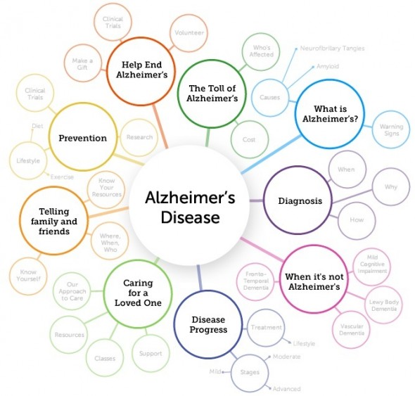 Alzheimers (2)